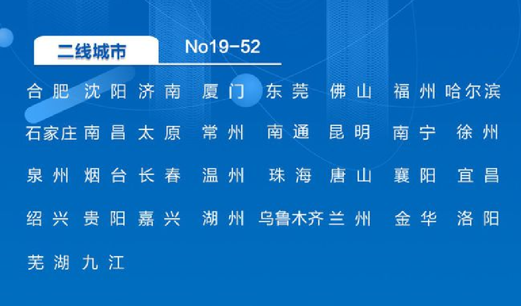 最新34个二线城市名单：济南领先厦门，哈尔滨、石家庄前十