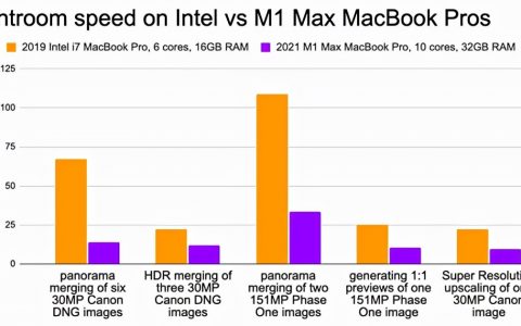PC变天！打工人花2万买M1 Max新Mac后：彻底回不去Intel了