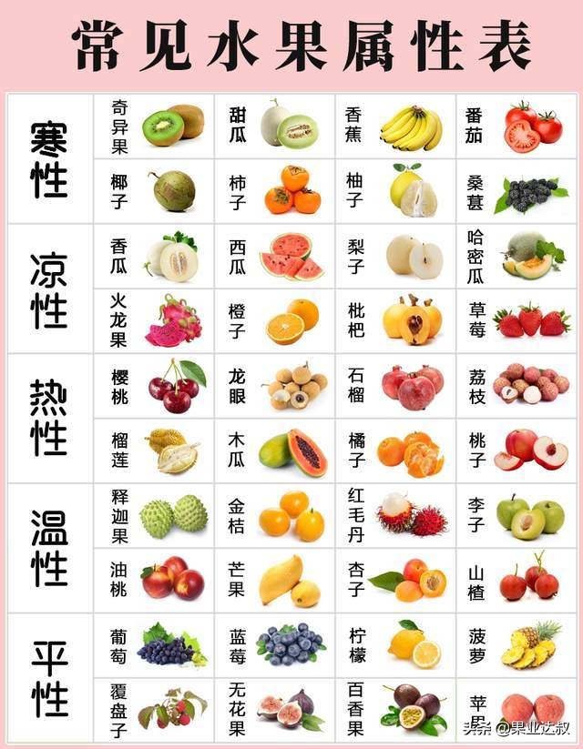 00种水果名称及图片（41种不常见的水果(图)）"