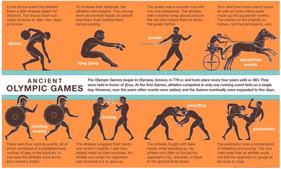 首届现代奥运会为何在希腊举办？