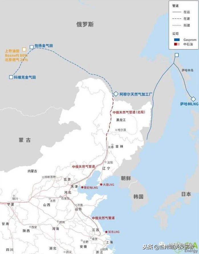 中国的天然气都是从哪来的？