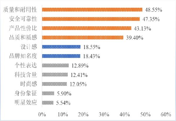 中国消费第一城：上海这几项数据全国第一，夜间经济销售收入已超5000亿元