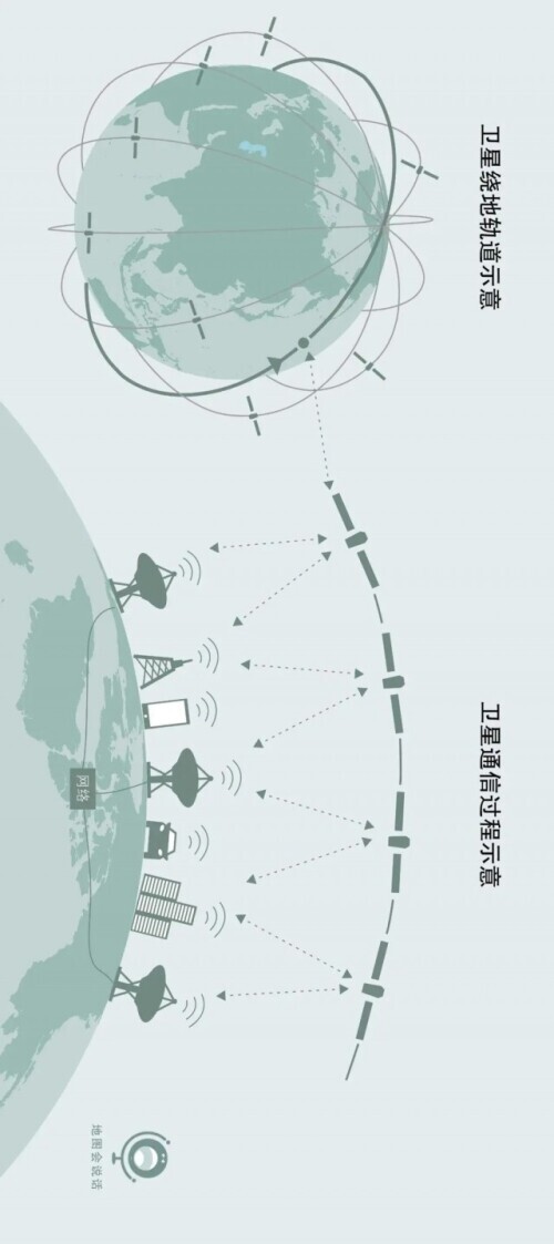 全年发射55次！中国为什么要发这么多卫星？