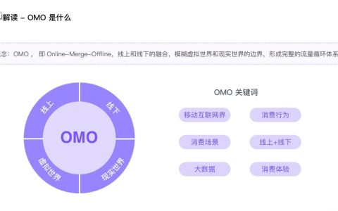 omo模式是什么意思啊 游戏电脑问题解决分享！