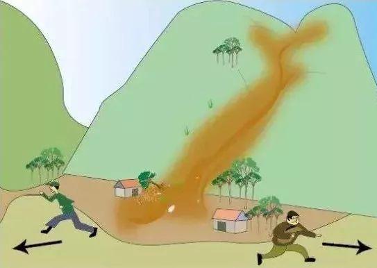 常见地质灾害发生有哪些前兆？怎么避险？