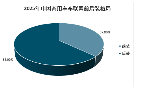 中国V2X车联网产业发展分析：商用车有望先行发展，七大行业带来万亿增量，未来发展空间大，市场走向集中[图]