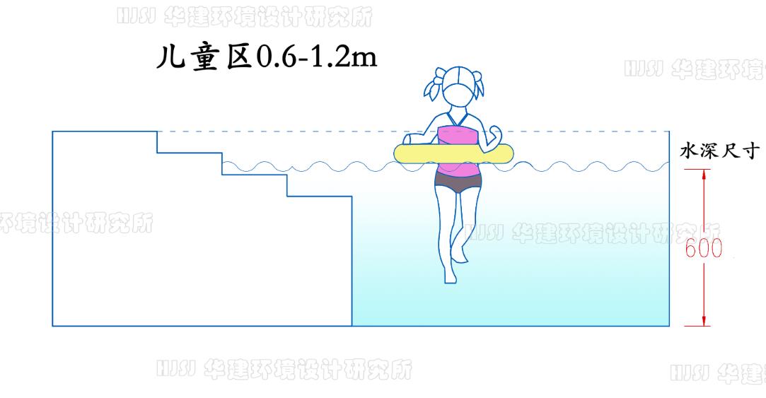 游泳池尺寸指引！HJSJ-2022