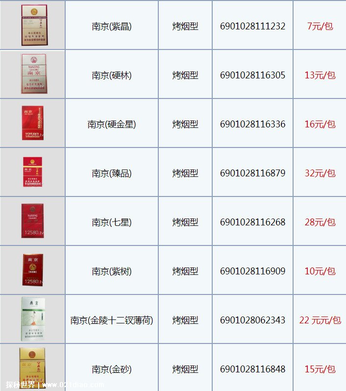 南京烟图片大全价格表2022，最全南京香烟价格一览