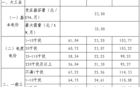广州电费阶梯收费标准（注意！10月1日起，广东这些用户电费有变化）