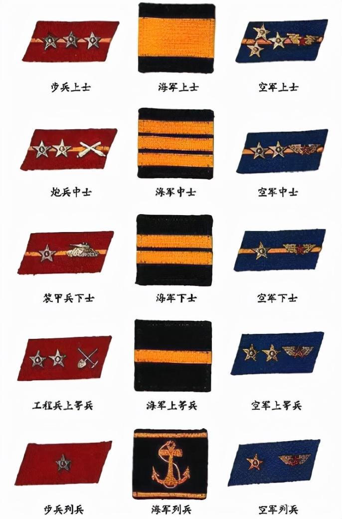 陆军军衔等级肩章排列图片（你了解我军士兵衔级制度吗？）