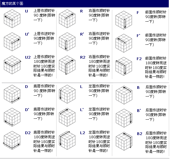 3x3魔方公式说明书图纸（魔方公式中各类标记的解释）