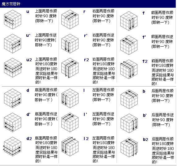 3x3魔方公式说明书图纸（魔方公式中各类标记的解释）