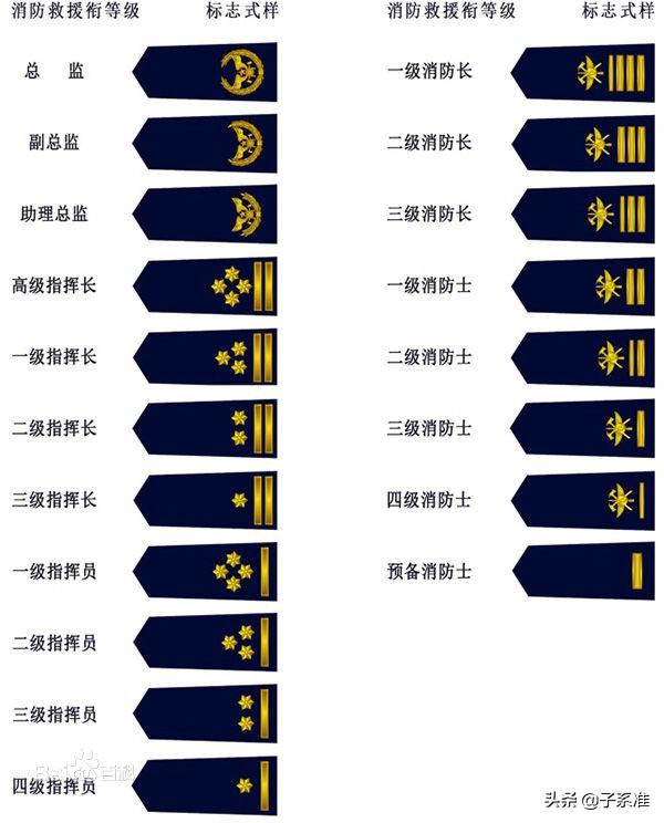 中国的军衔等级及标志最新图片（我国现行的军衔、警衔、消防衔、关衔）