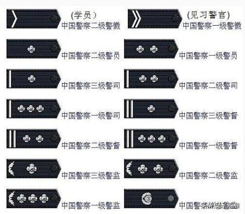 中国的军衔等级及标志最新图片（我国现行的军衔、警衔、消防衔、关衔）