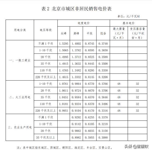 北京居民电费多少钱一度（电费多少钱一度？北京市居民家庭用电和商业用电多少钱一度？）