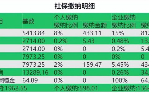 广州自己买社保要交多少钱一个月（广州2022社保基数调整!7月起，每月最低缴费多少?）
