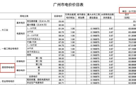 水费收费标准2022广州（广州市的水价气价电价）