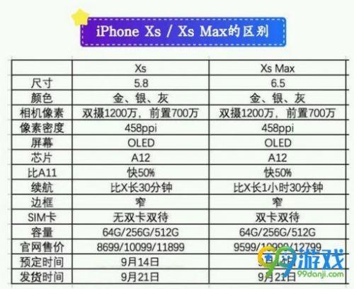 苹果xsmaxs参数配置（苹果iphone XS和XS max有什么不同 两者配置区别对比）