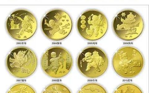 纪念币发行量一览表（从近年发行的生肖纪念币发行量，看虎年生肖纪念币价格）