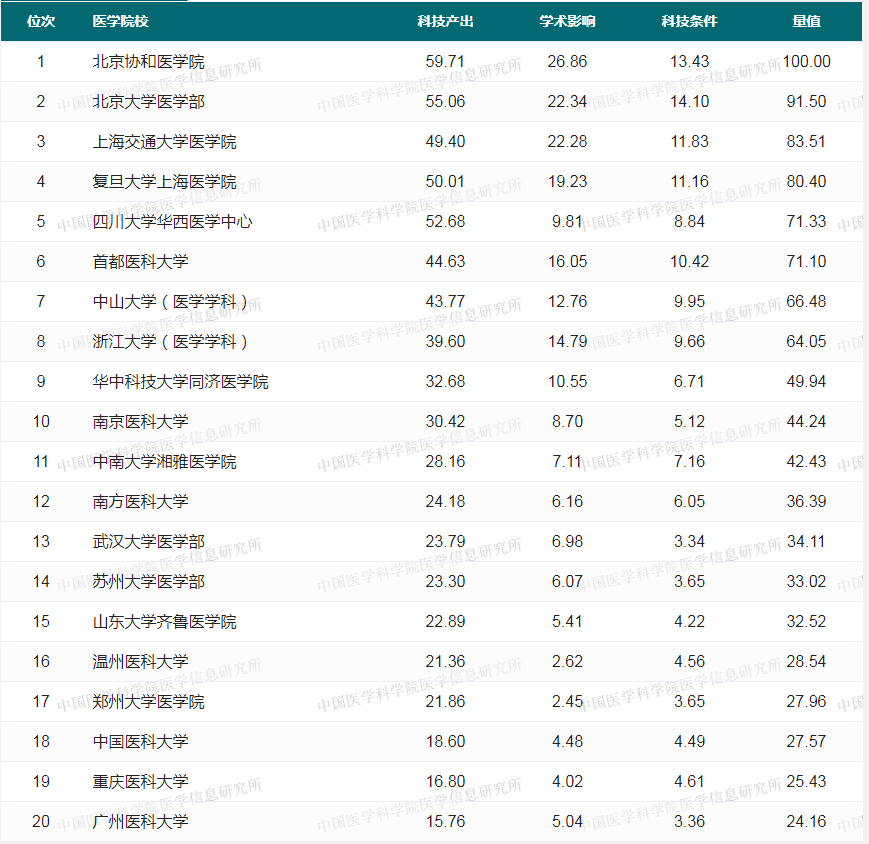 全国骨科医院排名（2021中国医院科技量值发布，骨外科学榜单TOP100出炉！你家上榜了吗？）
