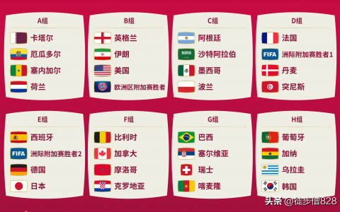 世界杯卡塔尔2022赛程表分组（最全最新：2022年卡塔尔世界杯32强大名单一览表）