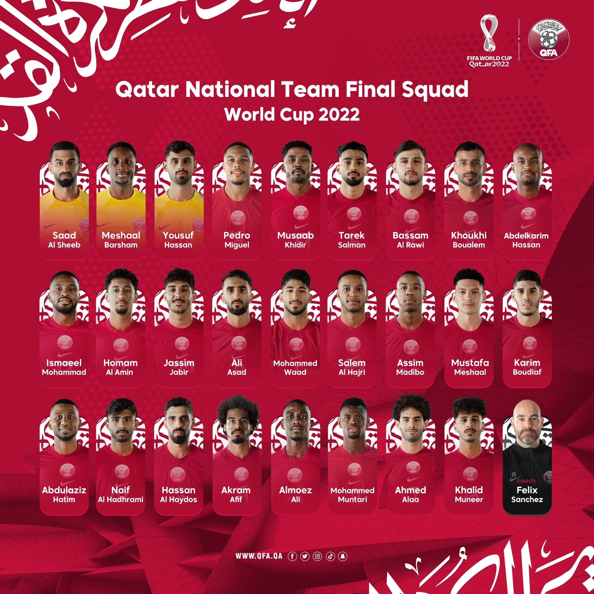 2022年卡塔尔世界杯 A组卡塔尔、厄瓜多尔、塞内加尔、荷兰大名单
