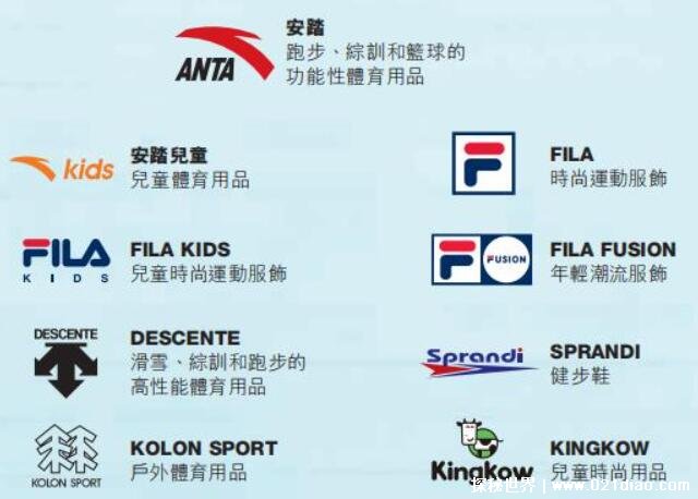 安踏旗下的八个品牌有哪些，收购了多个国外品牌(品牌简介)