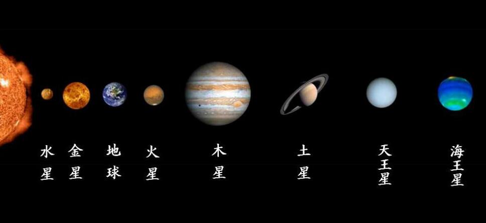 太阳系八大行星示意图，八大行星的排列顺序介绍(附图片)