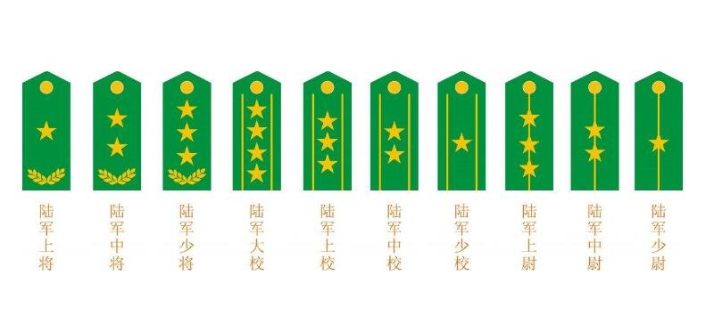 中国的军衔等级肩章排列图片及标志，军衔军职介绍(上将最高)