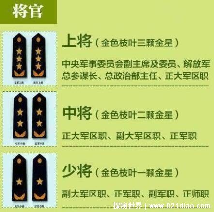 中国的军衔等级肩章排列图片及标志，军衔军职介绍(上将最高)