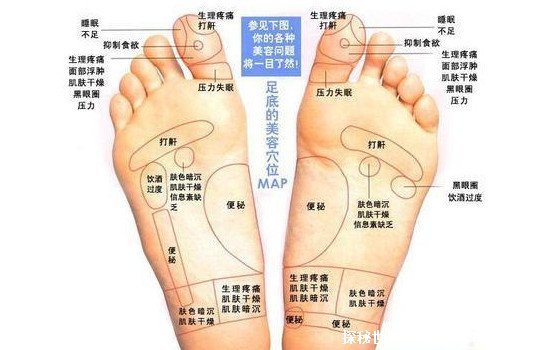脚的各个部位详细图图解，这些部位不正常的需要注意了