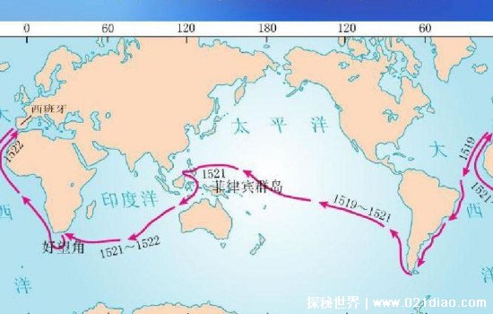 麦哲伦环球航行路线，大西洋开始大西洋结束(证明地球是圆的)