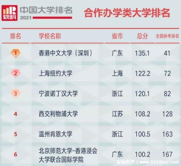 软科排名是什么意思，软科中国最好大学排名(全球范围专业排名)