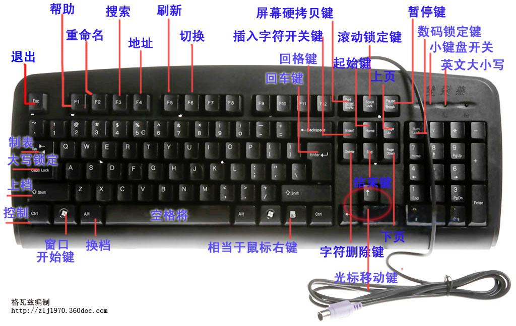 电脑键盘功能详细介绍（键盘各个键的意思图解大全）