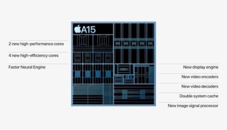 苹果a15处理器怎么样（苹果a15处理器有多强大参数详细）