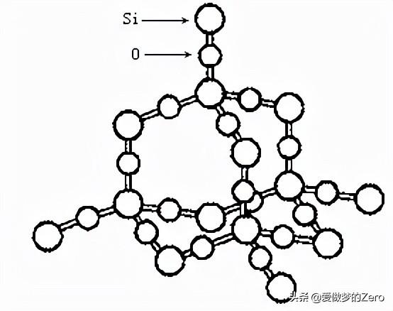 二氧化硅 晶圆（二氧化硅的晶体结构）