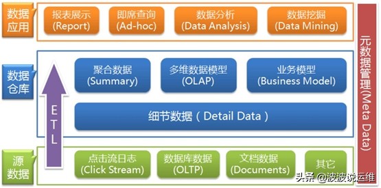 详解数据仓库之MPP架构（mpp架构数据库有哪些）