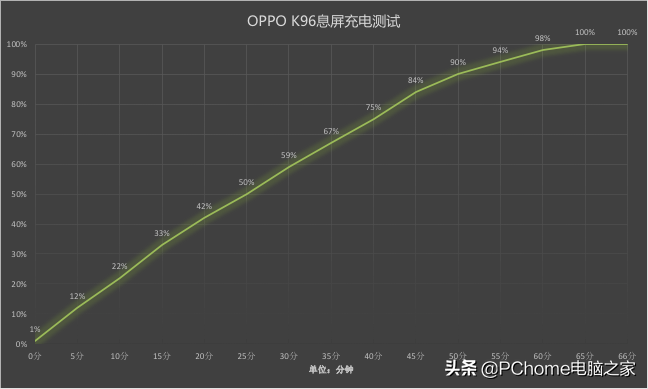 OPPO A96尺寸（OPPO A96参数配置介绍）