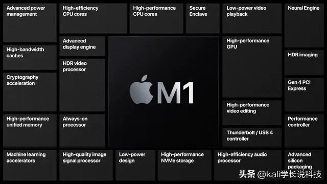 m1芯片是苹果芯片吗（苹果m1芯片为什么这么强）