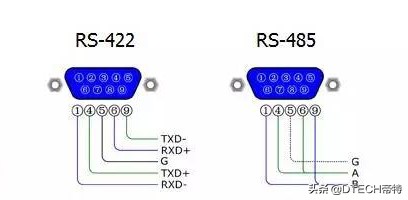 RS422接口定义（rs422接口是什么意思）