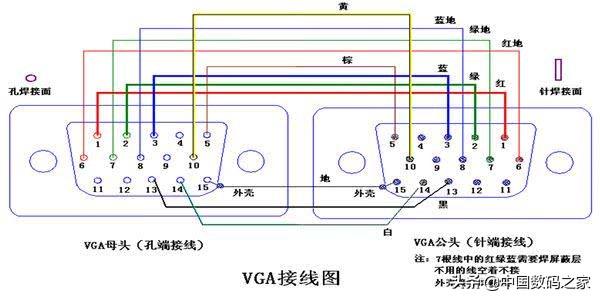 vga接口定义详细解释（vga接口定义图）