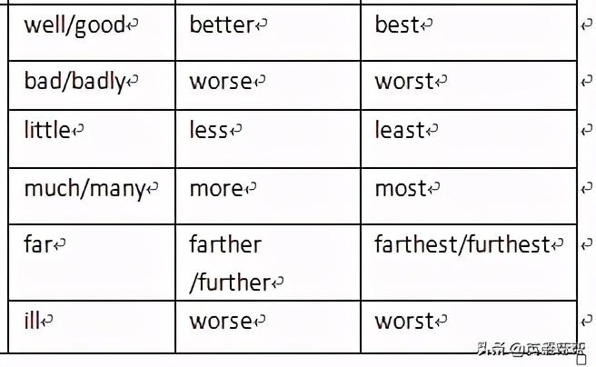 英语单词的三种变体形式（英语单词变形汇总表）