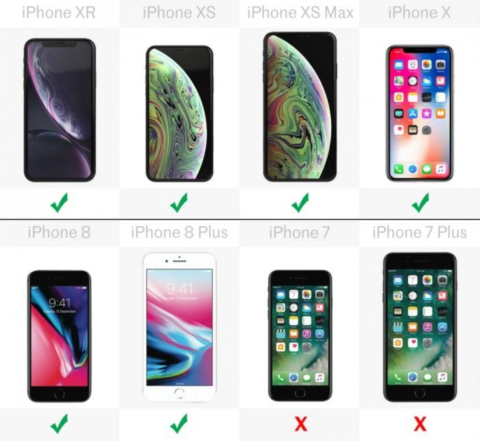 iphone规格型号（iphone各型号参数对比）