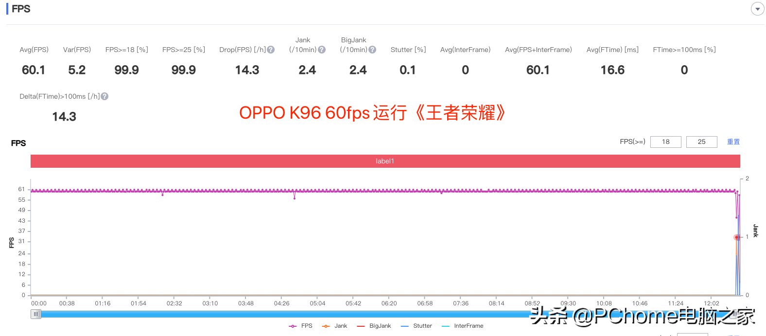 OPPO A96尺寸（OPPO A96参数配置介绍）