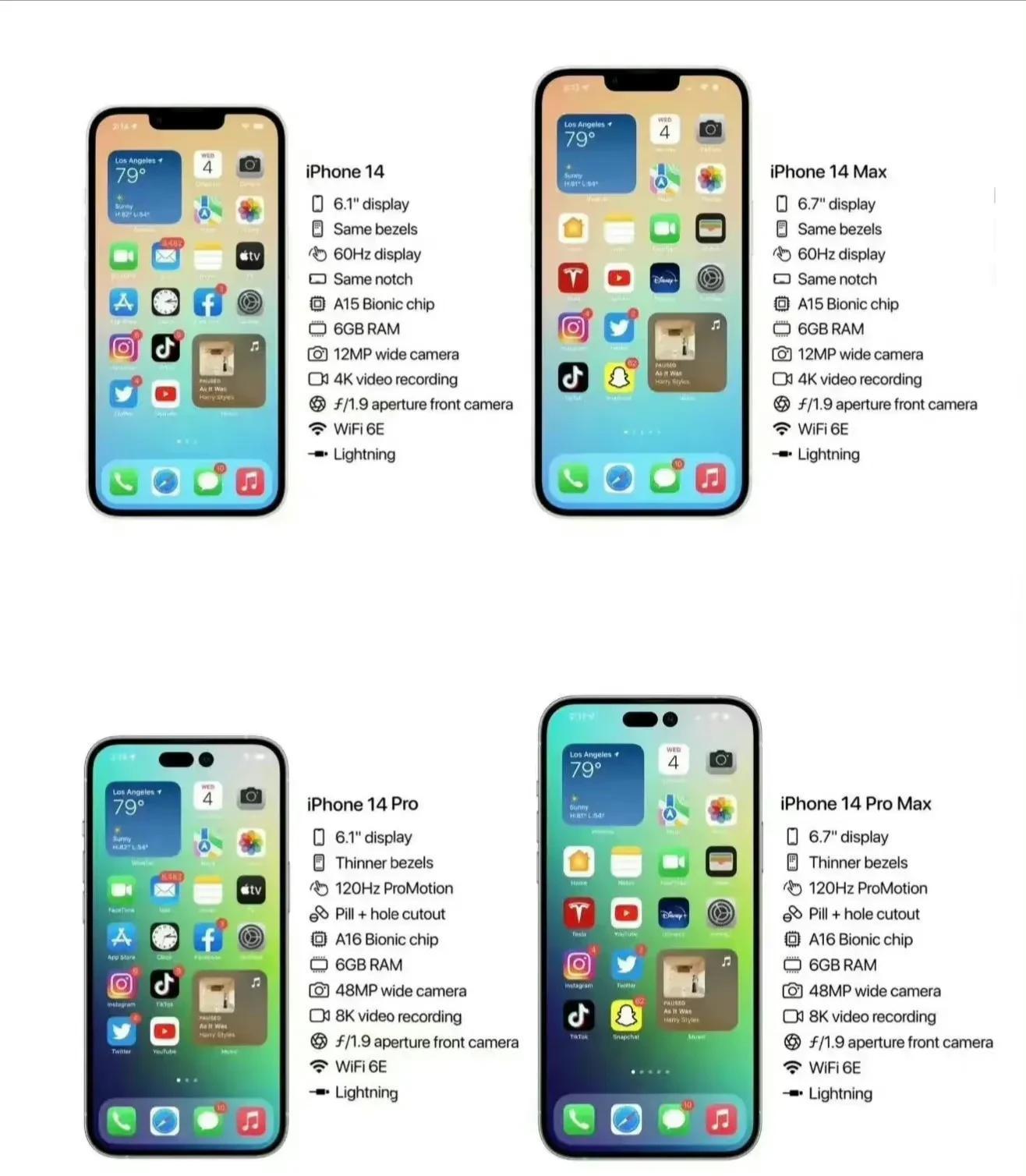 iphone历代机型运行内存（iphone14pro运行内存多少）