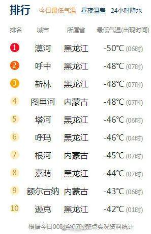 中国最冷的天气能有多冷（我国最低气温纪录被打破！冷空气已到广东，最冷是这个时候）